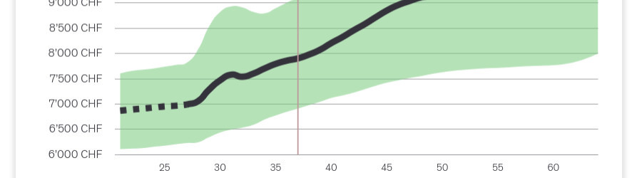 Featured image of post Calculateur de salaire USS
