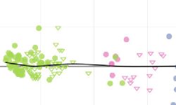 Featured image of post Expertises