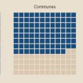 Enquête en ligne et mise en œuvre d'un monitoring parmi les organisations signataires de la Charte pour l'égalité salariale de la Confédération