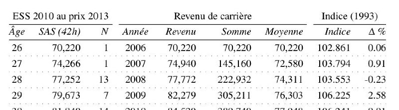 Featured image of post Expertise pour la perte de gain