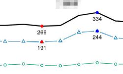 Featured image of post Expertise statistique dans le cadre de la loi sur l'égalité (LEg)