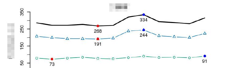 Featured image of post Expertise statistique dans le cadre de la loi sur l'égalité (LEg)