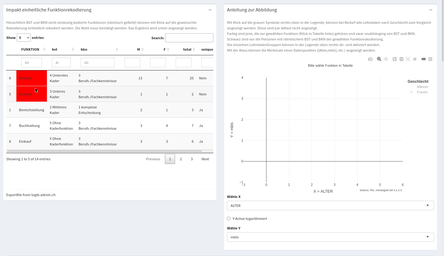 Einheitliche Funktionen-Rekodierung