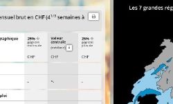 Featured image of post Calculateur national de salaire SECO